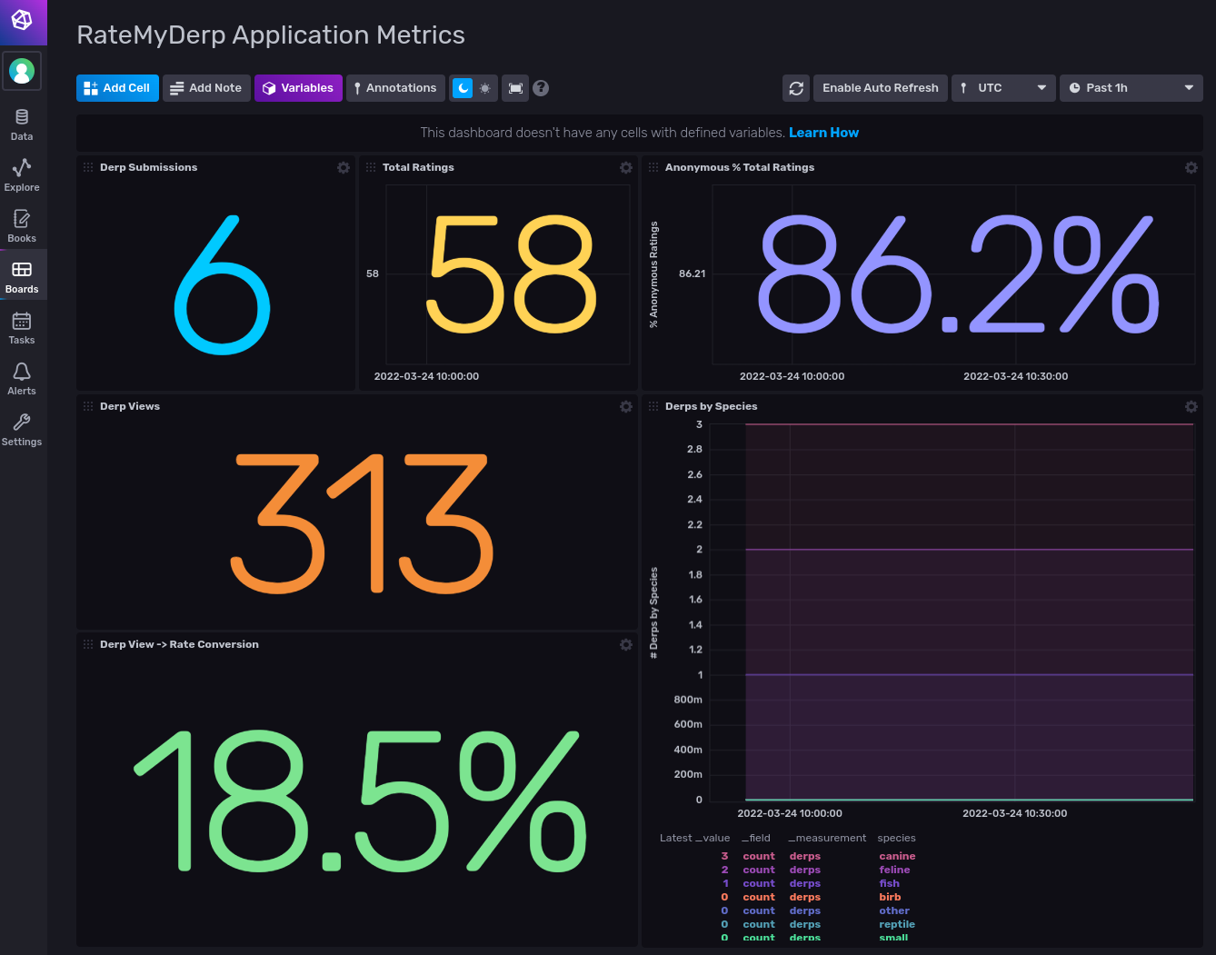 RateMyDerp! metrics dashboard